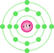 شکل - ساختمان اتمی سیلیسیم 